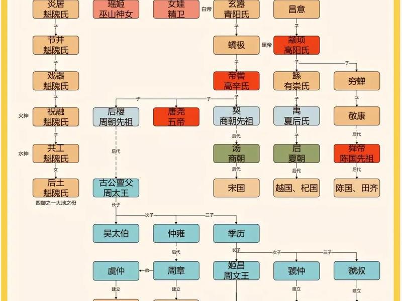 历史关系图谱大全 - 历史关系图谱大全图片 历史关系图谱大全 - 历史关系图谱大全图片