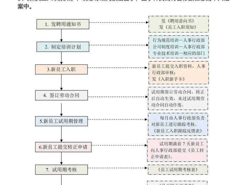 刚入职人际关系怎么处理;刚入职人际关系怎么处理好 刚入职人际关系怎么处理;刚入职人际关系怎么处理好