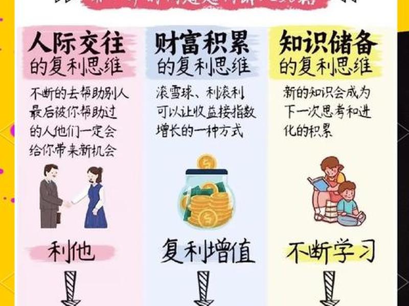 复利在人际关系中的体现,复利在人际关系中的体现有哪些 复利在人际关系中的体现,复利在人际关系中的体现有哪些