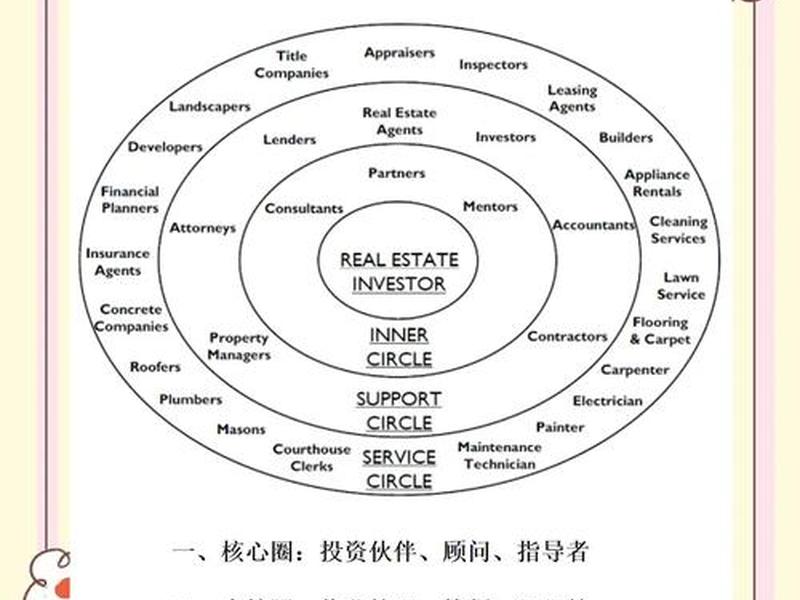 人际财富图分析报告(人际财富图分析报告怎么写) 人际财富图分析报告(人际财富图分析报告怎么写)