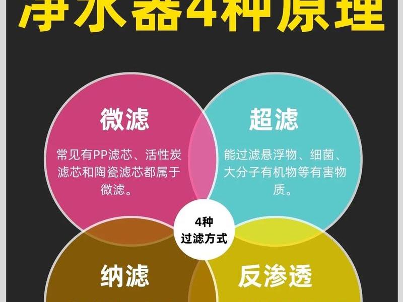 净水处理知识讲解,净水处理知识讲解视频 净水处理知识讲解,净水处理知识讲解视频