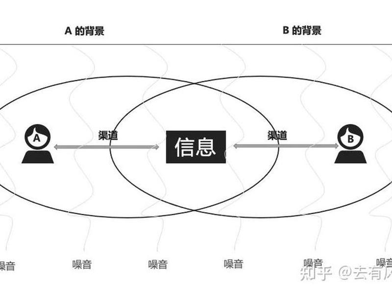 初入职场如何处理人际关系;初入职场如何处理人际关系的方法 初入职场如何处理人际关系;初入职场如何处理人际关系的方法