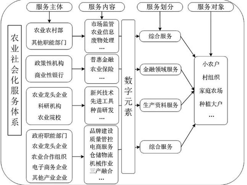 农村社会关系的含义及类型、农村社会关系的含义及类型是什么 农村社会关系的含义及类型、农村社会关系的含义及类型是什么