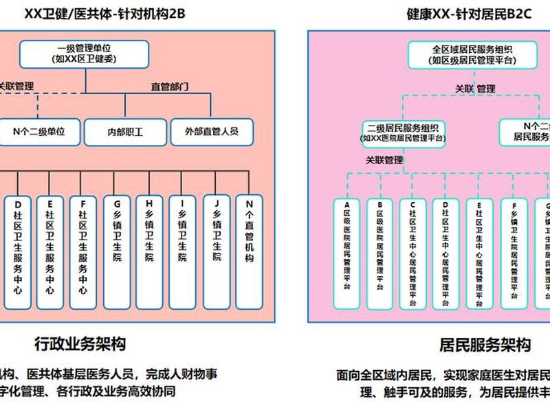 全科医学医患关系模式,全科医学的医患关系模式 全科医学医患关系模式,全科医学的医患关系模式