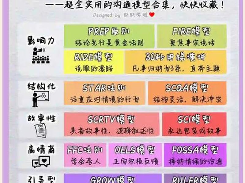 人际沟通中的情商(情商在人际沟通中的应用研究) 人际沟通中的情商(情商在人际沟通中的应用研究)