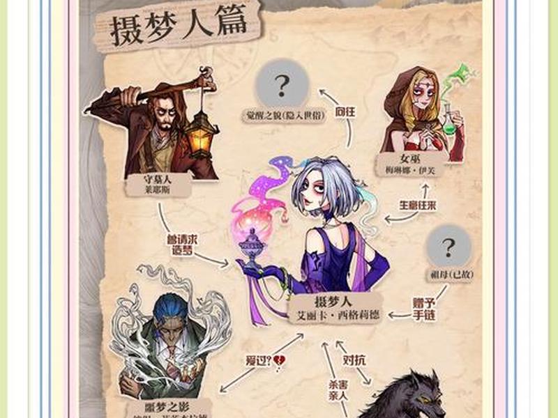人际关系 小游戏有哪些 - 人际关系 小游戏有哪些类型 人际关系 小游戏有哪些 - 人际关系 小游戏有哪些类型