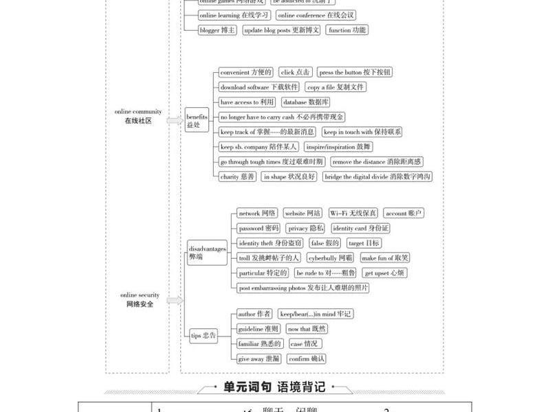 公共网络是什么用途呢 - 公共网络是什么用途呢英语