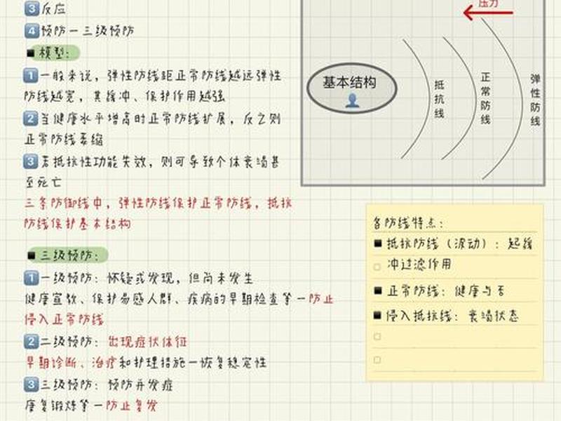 佩皮劳人际关系分几期 - 佩皮劳人际关系四期的理解 佩皮劳人际关系分几期 - 佩皮劳人际关系四期的理解