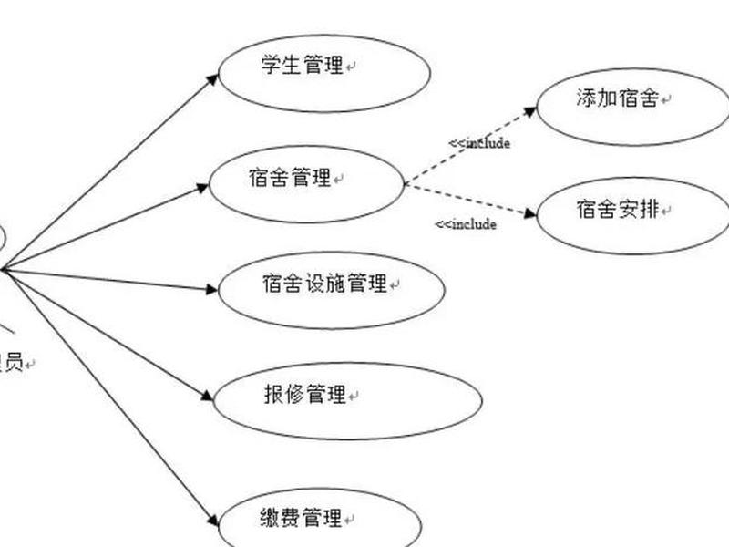 大学生群体宿舍人际关系状况分析;大学生群体宿舍人际关系状况分析图 大学生群体宿舍人际关系状况分析;大学生群体宿舍人际关系状况分析图