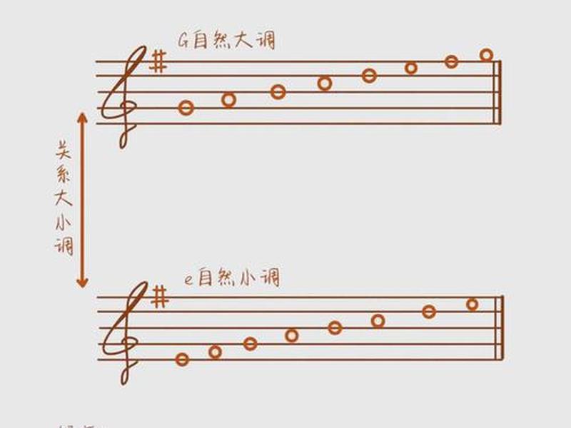 大关系小关系是啥 - 大关系小关系是啥意思 大关系小关系是啥 - 大关系小关系是啥意思