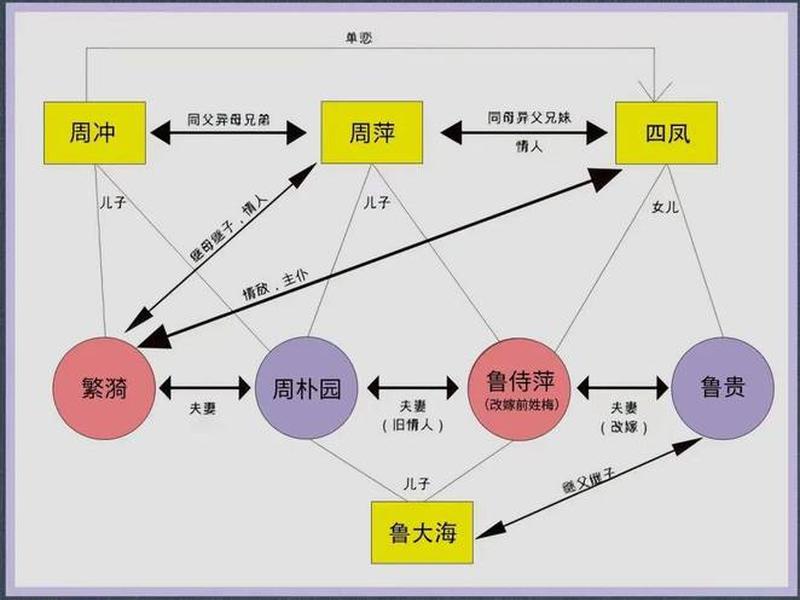 北京人的关系网有多复杂;北京人的关系网有多复杂啊 北京人的关系网有多复杂;北京人的关系网有多复杂啊
