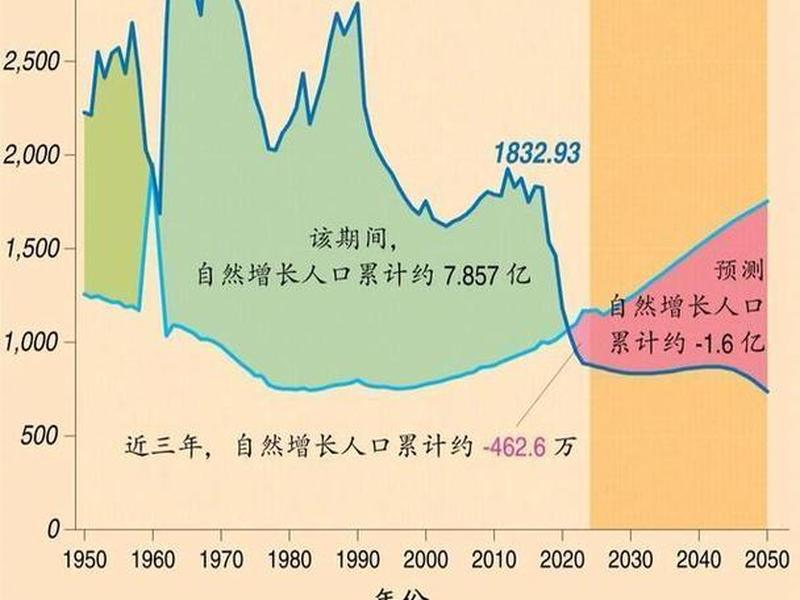 乱世人口 - 乱世人口增长 乱世人口 - 乱世人口增长