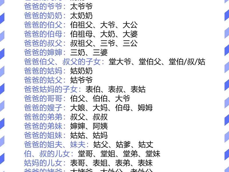 亲戚之间的关系称呼大全(亲戚之间的关系称呼大全怎么写) 亲戚之间的关系称呼大全(亲戚之间的关系称呼大全怎么写)