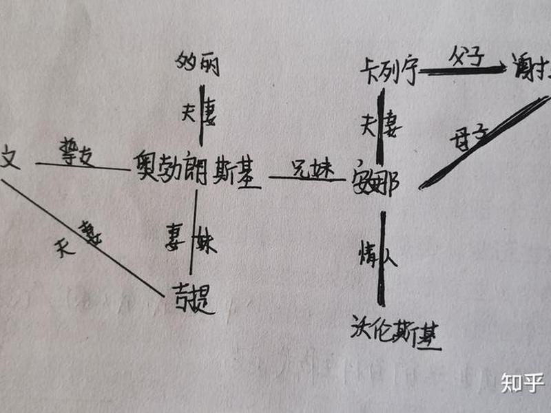 列夫托尔斯泰的人际关系、关于列夫托尔斯泰的人物介绍 列夫托尔斯泰的人际关系、关于列夫托尔斯泰的人物介绍