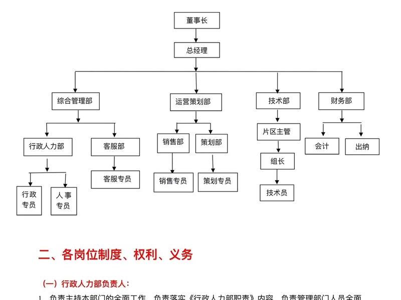 企业人事部门工作职责 - 企业人事工作由哪个部门负责 企业人事部门工作职责 - 企业人事工作由哪个部门负责
