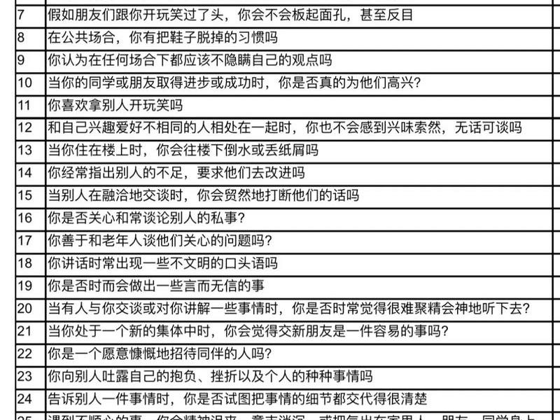 初中生的人际关系这一栏怎么填、初中生的人际关系这一栏怎么填写 初中生的人际关系这一栏怎么填、初中生的人际关系这一栏怎么填写
