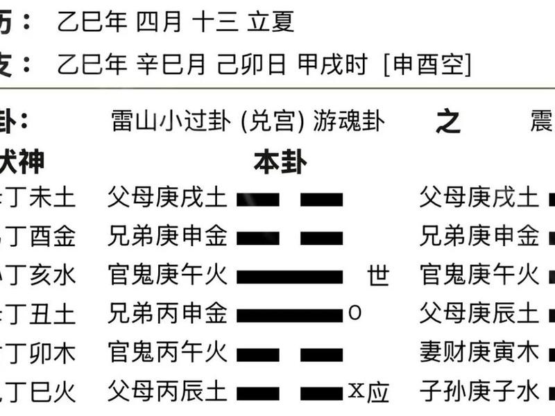六爻测人的归期用神伏藏、六爻测归期用神动 六爻测人的归期用神伏藏、六爻测归期用神动