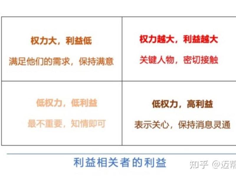 企业利益相关者如何影响企业经营活动 企业利益相关者如何影响企业经营活动效率 企业利益相关者如何影响企业经营活动 企业利益相关者如何影响企业经营活动效率