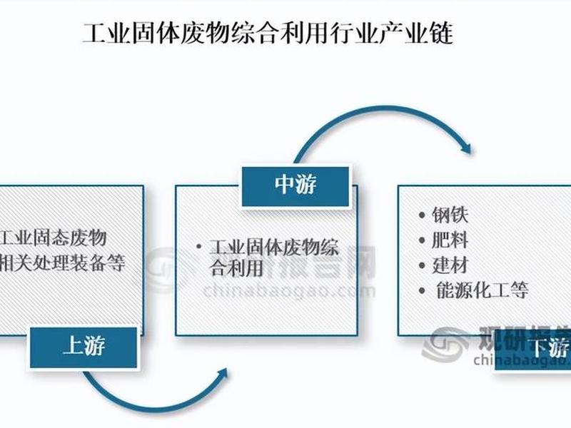 固废处置和综合处理,固废处置和综合处理的区别 固废处置和综合处理,固废处置和综合处理的区别