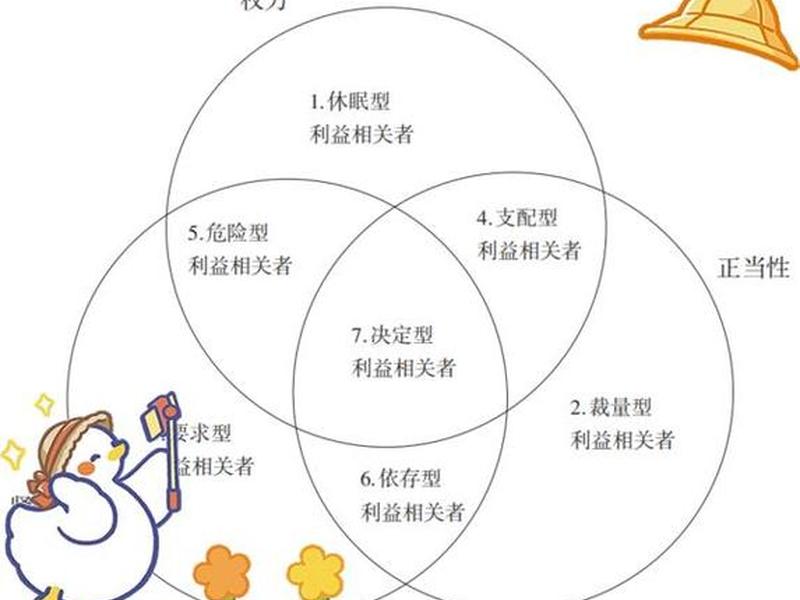 企业与利益相关者之间的关系 企业与利益相关者之间的关系是