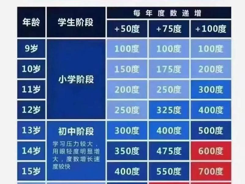 40岁以后近视度数还会增加吗 - 40岁以后近视度数还会增加吗知乎 40岁以后近视度数还会增加吗 - 40岁以后近视度数还会增加吗知乎