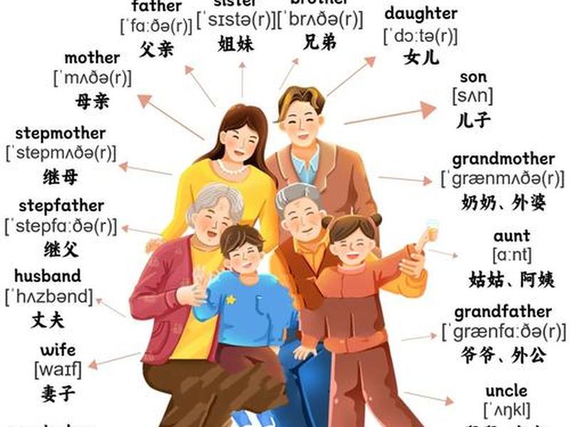 亲密关系 人际关系怎么写英语,亲密关系 人际关系怎么写英语单词 亲密关系 人际关系怎么写英语,亲密关系 人际关系怎么写英语单词