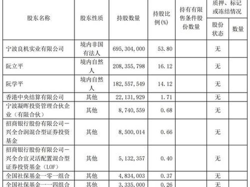 公牛公司商务人员待遇(有谁知道公牛业务员待遇) 公牛公司商务人员待遇(有谁知道公牛业务员待遇)