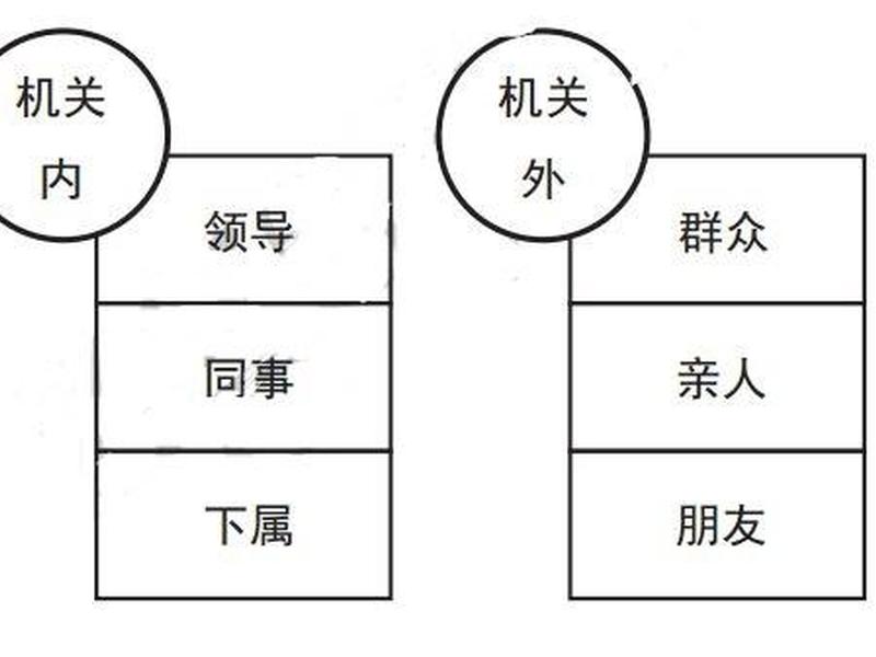 公务员人际关系图片大全 公务员人际关系图片大全高清 公务员人际关系图片大全 公务员人际关系图片大全高清