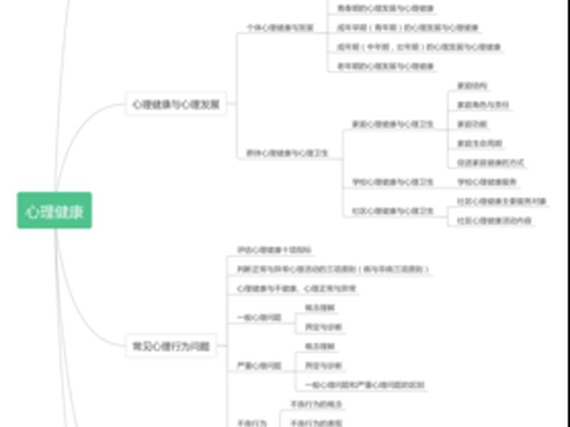 大学生心理健康人际关系图（大学生心理健康教育人际关系思维导图）
