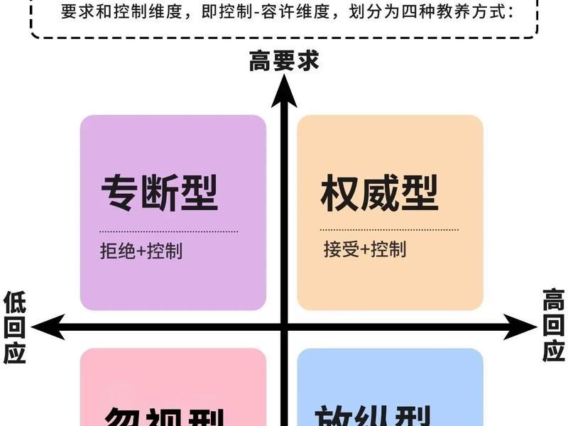 丁克家庭的相处模式是怎样的;丁克家庭的相处模式是怎样的呢 丁克家庭的相处模式是怎样的;丁克家庭的相处模式是怎样的呢
