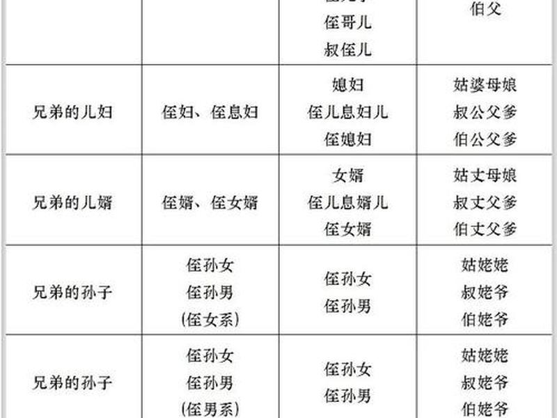 亲情关系是一种什么关系(亲情关系是一种什么关系呢) 亲情关系是一种什么关系(亲情关系是一种什么关系呢)