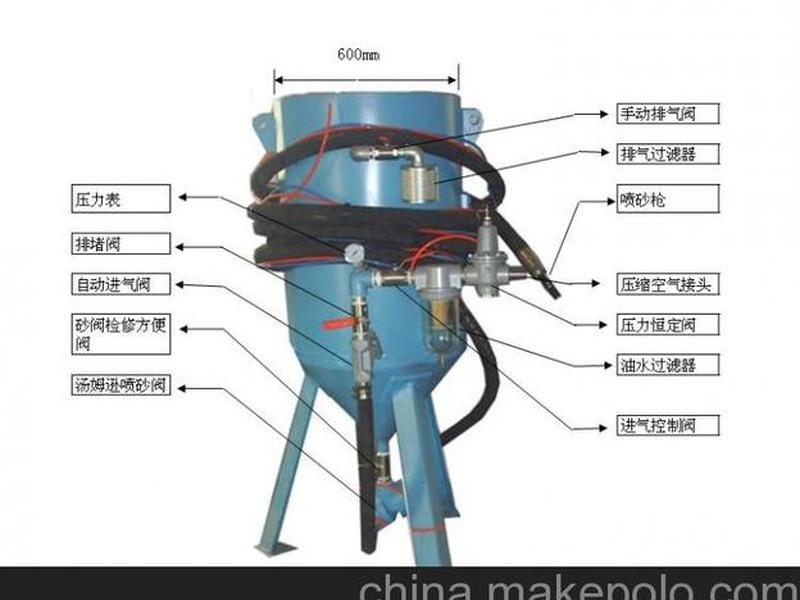 喷砂处理的原理和用途 - 喷砂处理的原理和用途是什么 喷砂处理的原理和用途 - 喷砂处理的原理和用途是什么