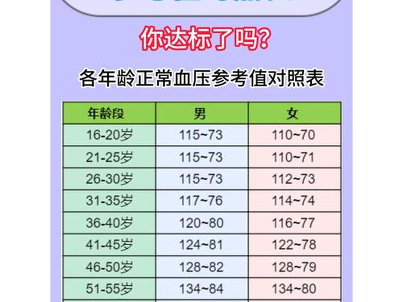 7岁孩子的血压正常值;7岁孩子的血压正常值范围 7岁孩子的血压正常值;7岁孩子的血压正常值范围