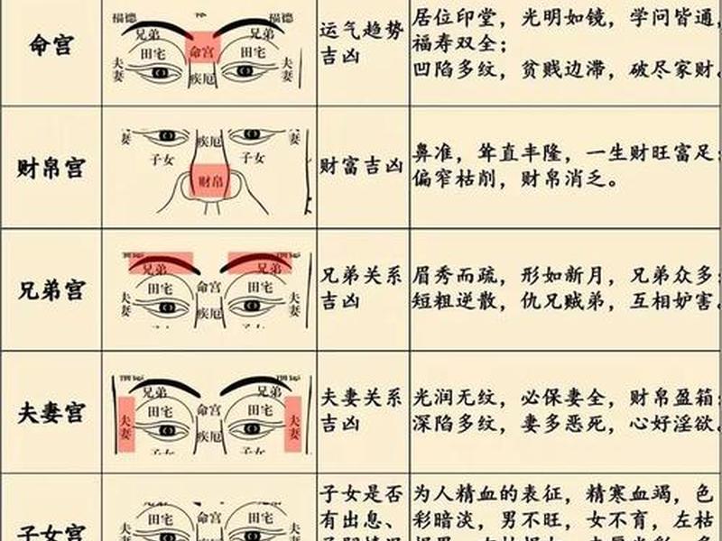 命理看人际关系本质；命理看人际关系本质吗