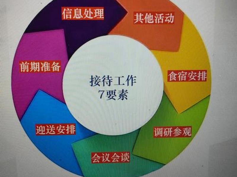 人际关系7要素包括哪些方面 人际关系7要素包括哪些方面内容 人际关系7要素包括哪些方面 人际关系7要素包括哪些方面内容