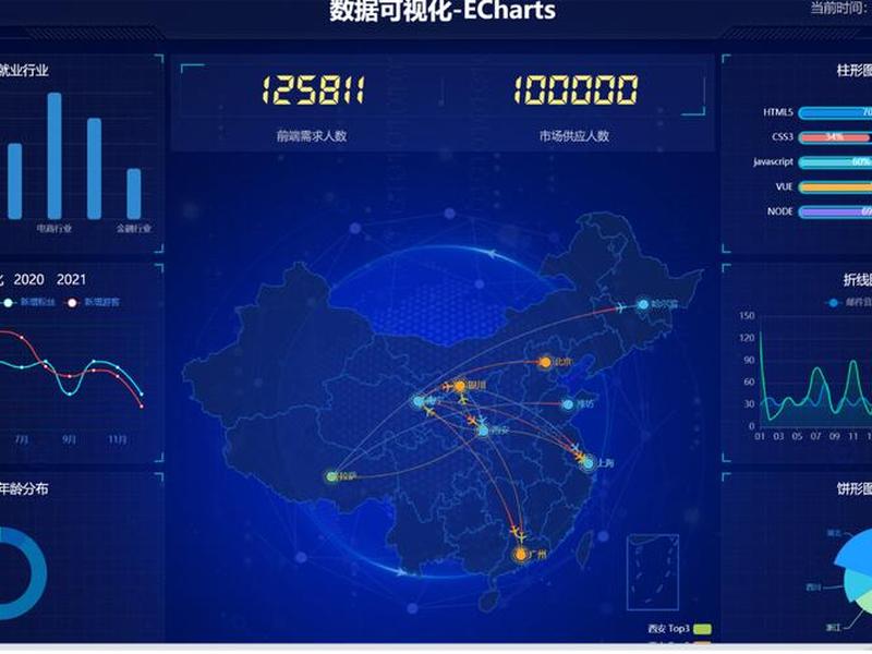 echarts.home、echarts home