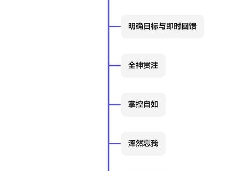 哪种人际关系不能获得心流体验 - 以下哪种人际关系不能获得心流体验 哪种人际关系不能获得心流体验 - 以下哪种人际关系不能获得心流体验