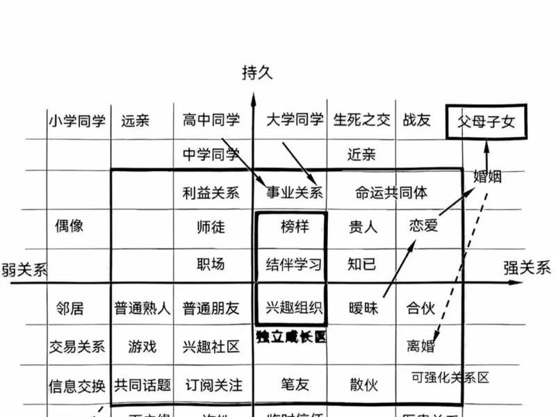 人际关系7要素包括什么(人际关系7要素包括什么内容) 人际关系7要素包括什么(人际关系7要素包括什么内容)
