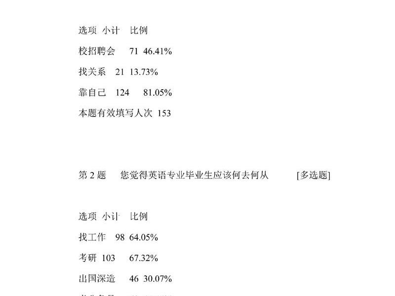 大学生人际关系问卷调查20题目；大学生人际关系调查问卷问题