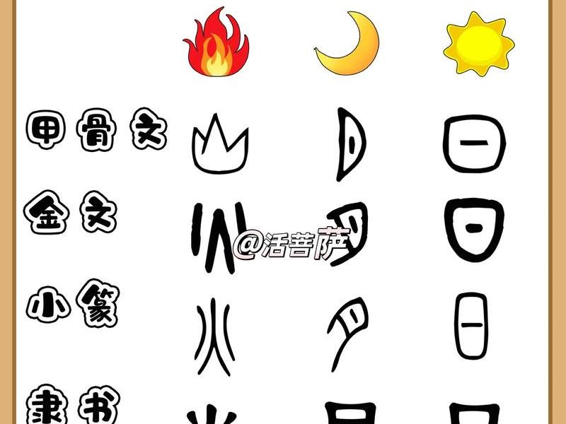关系汉字的演变 - 关系汉字的演变教案 关系汉字的演变 - 关系汉字的演变教案