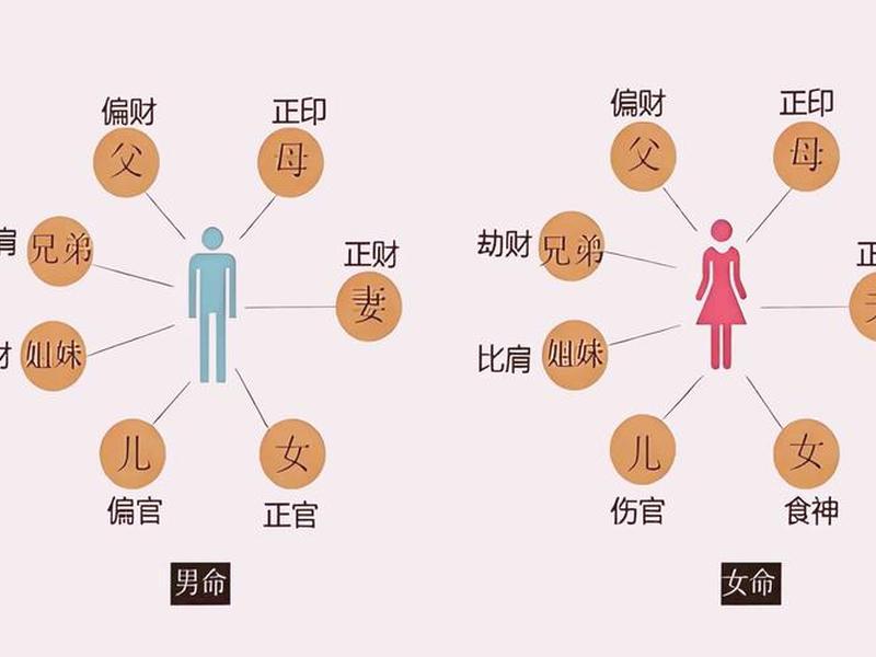 六种关系具体含义 六种关系具体含义是什么 六种关系具体含义 六种关系具体含义是什么