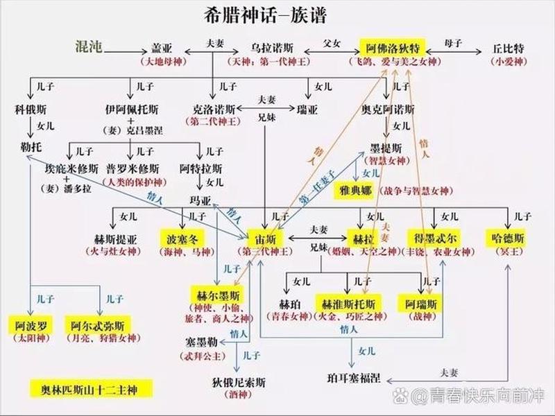 古希腊神话人际关系 古希腊神话人际关系是什么 古希腊神话人际关系 古希腊神话人际关系是什么