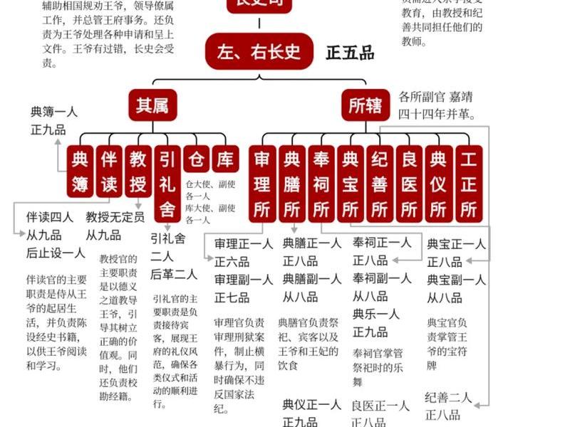 古代官员级别划分,古代官员级别划分表 古代官员级别划分,古代官员级别划分表