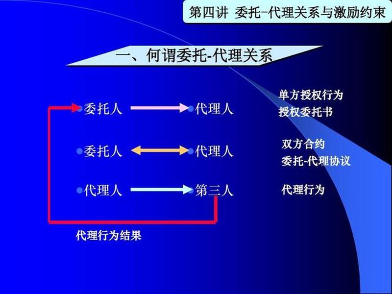 单方索取人际关系处理 单方面索取是什么意思 单方索取人际关系处理 单方面索取是什么意思