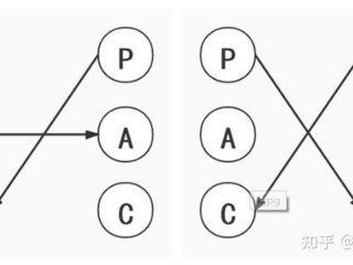 paq中提到的人际关系是指，根据的人际关系pac理论