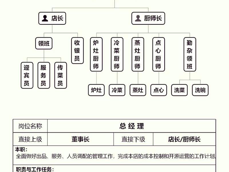 厨师界人际关系;厨师界人际关系是什么 厨师界人际关系;厨师界人际关系是什么