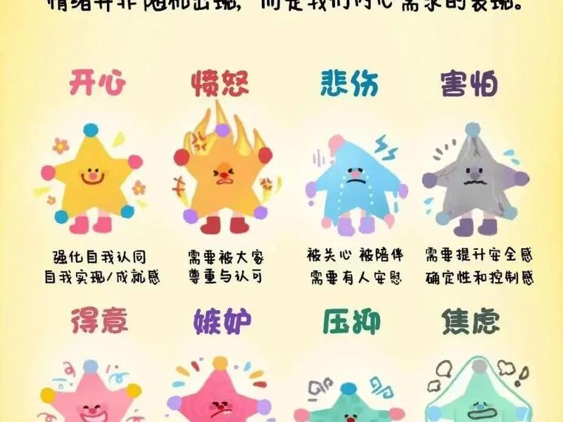 人际关系2015 - 人际关系20分情绪困扰71社会功能20 人际关系2015 - 人际关系20分情绪困扰71社会功能20