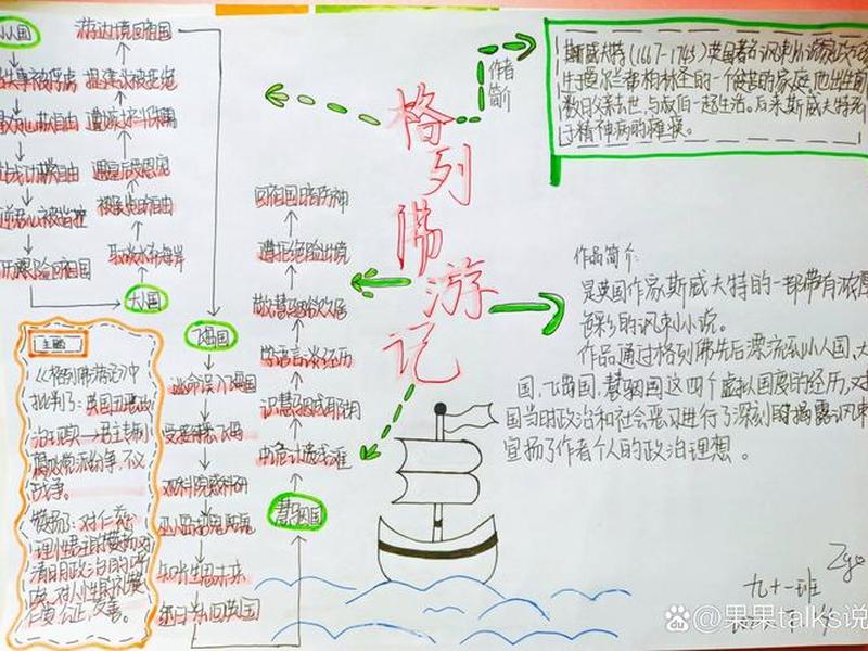 《格列佛游记》人物关系图(格列佛游记的人物关系图) 《格列佛游记》人物关系图(格列佛游记的人物关系图)