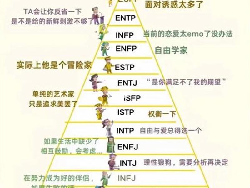 不同应激人群人格情况、不同应激人群人格情况的区别 不同应激人群人格情况、不同应激人群人格情况的区别