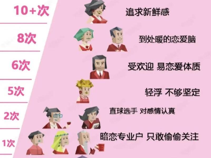 亲密关系人格类型(亲密关系人格类型测试) 亲密关系人格类型(亲密关系人格类型测试)